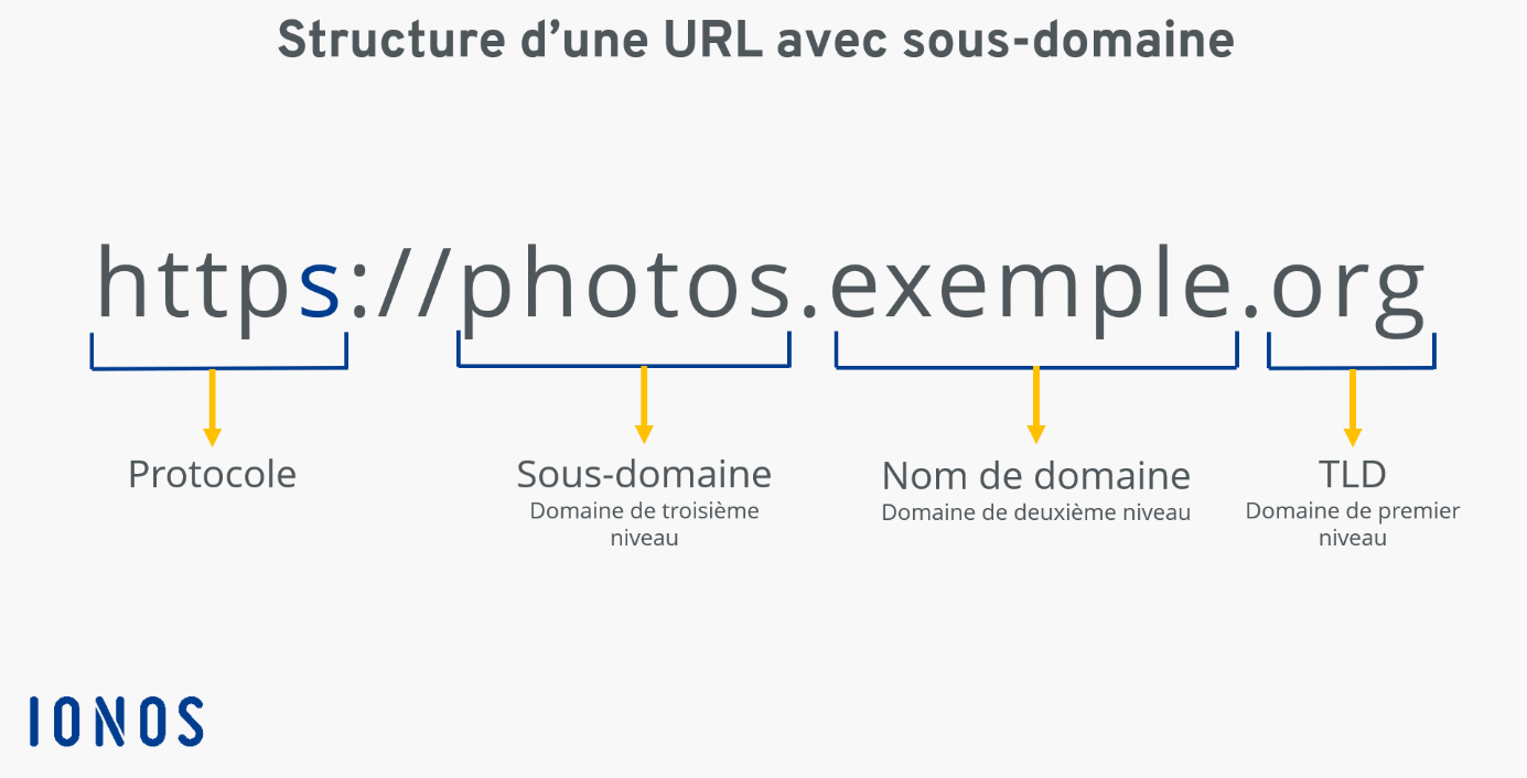 domain url